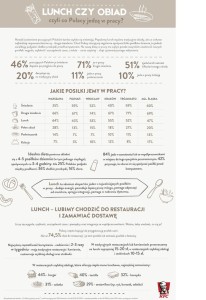 Infografika_Lunch_czy_obiad_czyli_co_Polacy_jedza_w_pracy